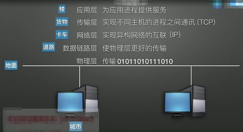 計(jì)算機(jī)網(wǎng)絡(luò)概述